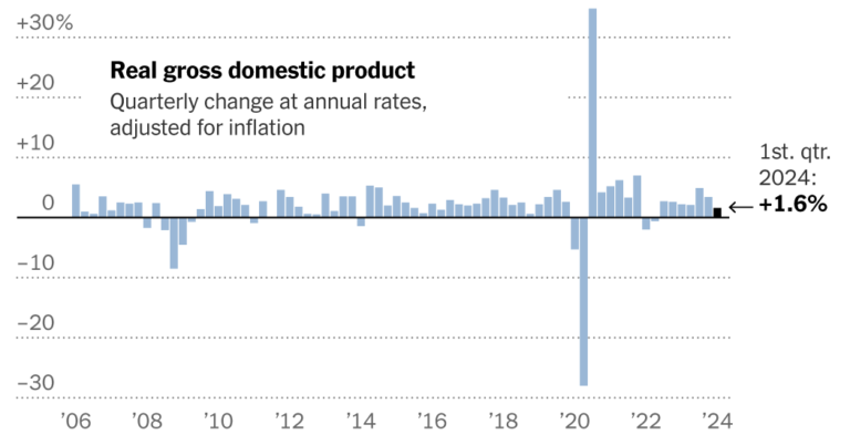 2024 04 25 Gdp Quarters Index Facebookjumbo V3.png