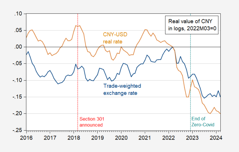 China Exrate Pix.png