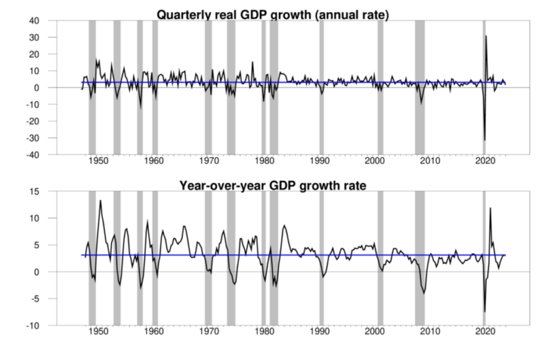 Gdp Qtr And Yoy Apr24 1024x647.png