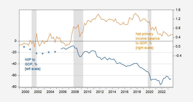 Niip Primaryincome Gdp.png