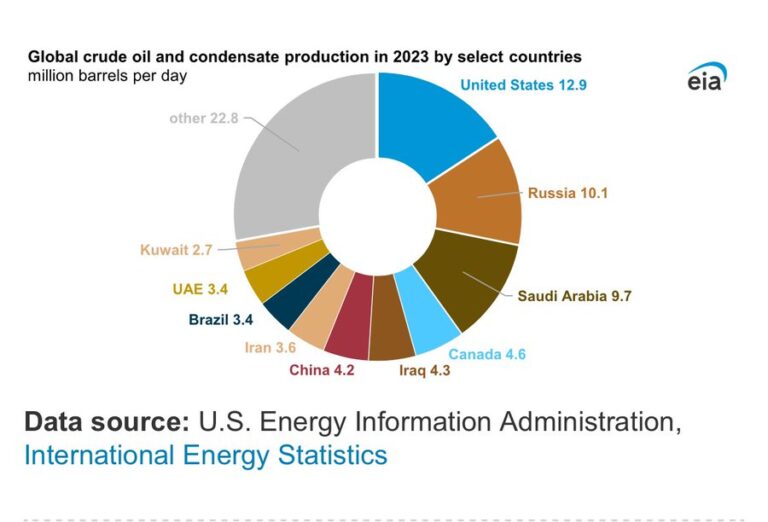 Oilprodn 2023.jpg