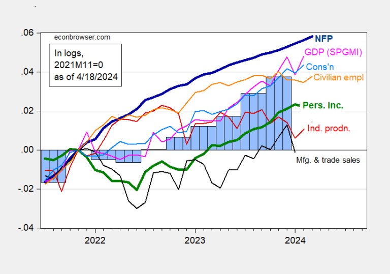 Recindex Mar24a.png