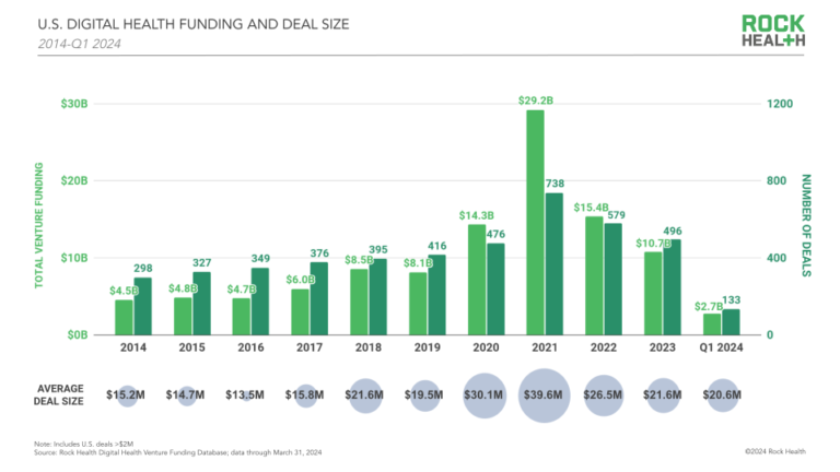 1 Funding Report Q1 2024 Blog Post Graphics Deck 1.png