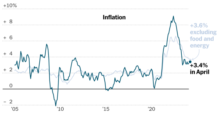 2024 05 14 Inflation Index Facebookjumbo.png