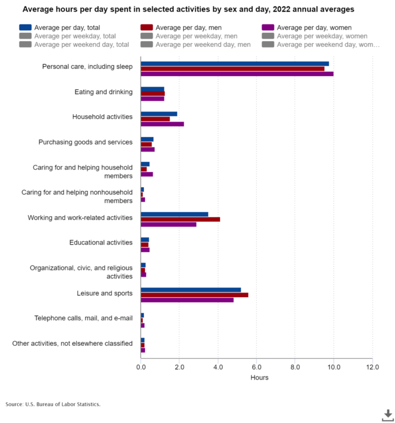 Average Hours Per Day Sp 2023.png