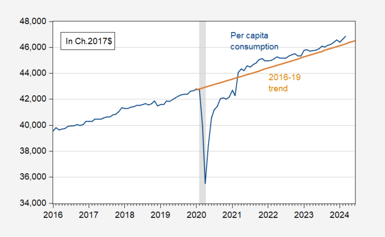 Conspc Conspctrend.png