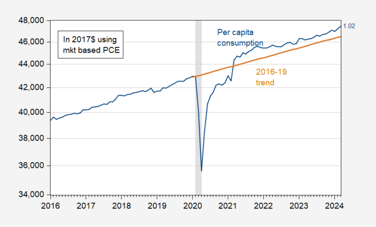 Conspc Conspctrend2.png