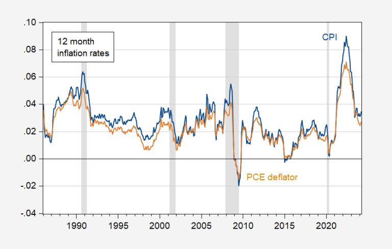 Cpi Pce Inflrates.png