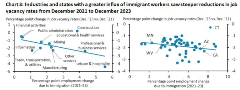 Kcfed Fig3.png