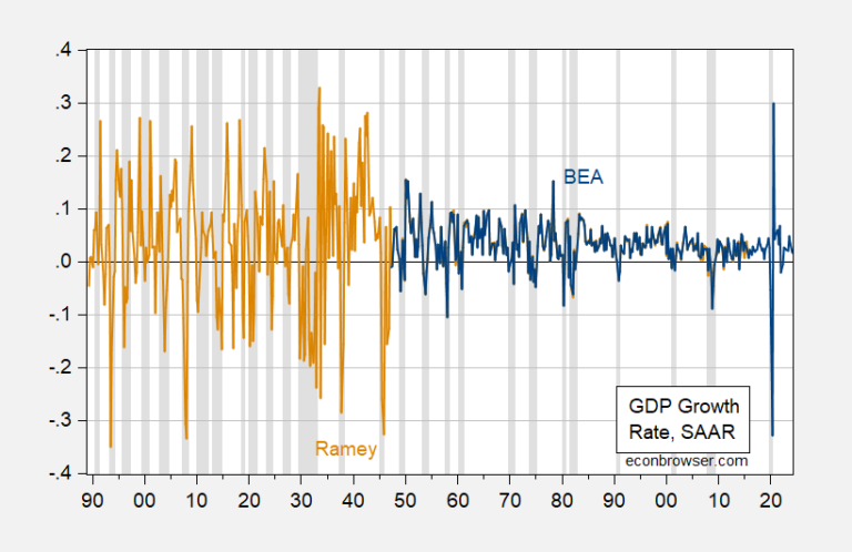 Longsample Gdpsaar.png