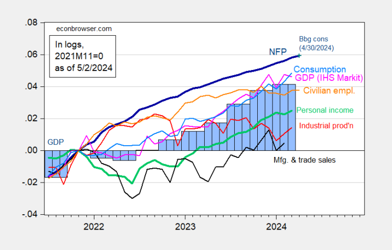 Recindex Apr24b.png