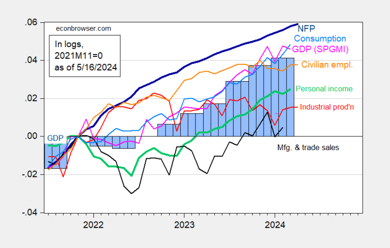 Recindex Apr24c.png