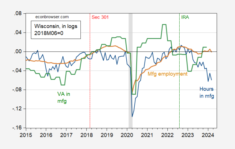 Wisconsin Mfg2.png