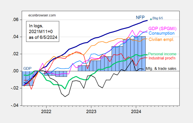 Reciindex Apr24e.png