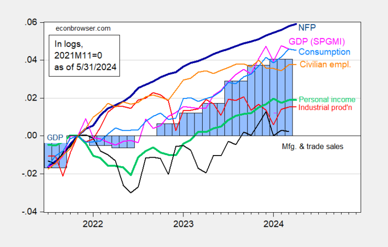 Recindex Apr24d.png