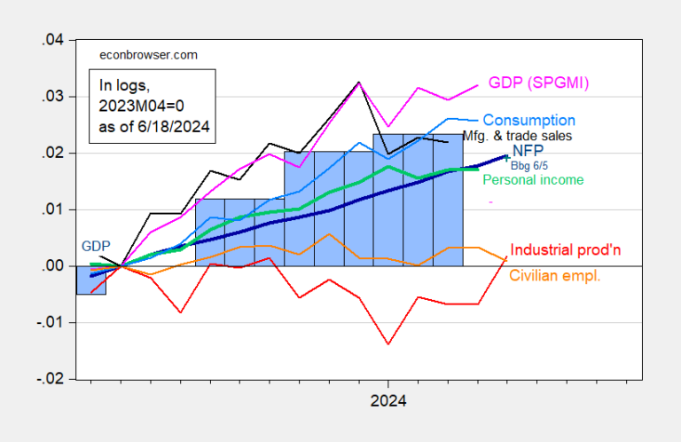 Recindex May24h.png