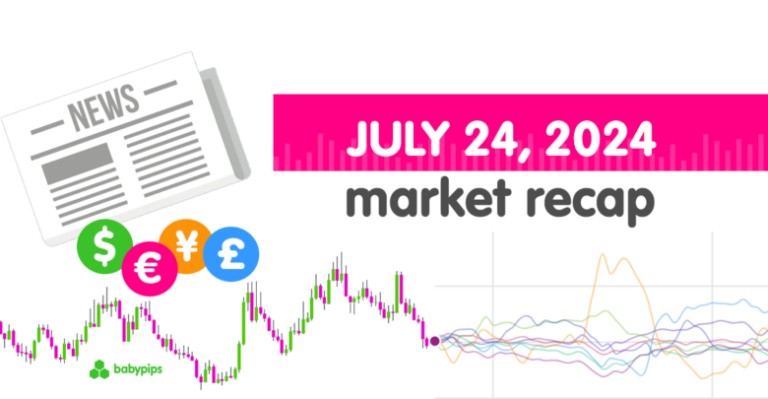 1721878883 Daily Broad Market Recap – July 24 2024.png