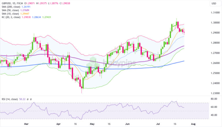 Ta Of The Day Is Gbpusds Uptrend Taking A Temporary.png