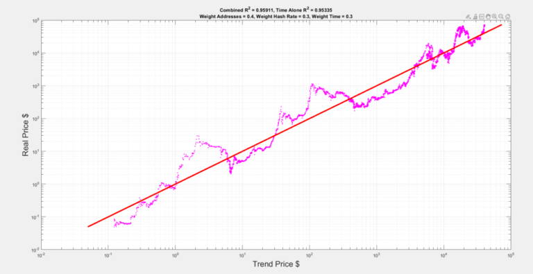 Why Is This Btc Chart Super Bullish.png