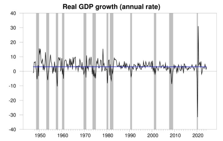 Gdp Growth July24 1024x646.png