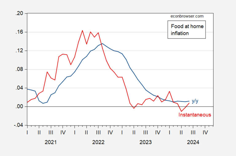 Inflfoodpix Jun24a.png