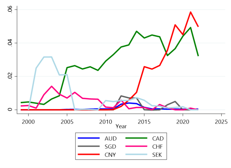 Otherreservecurrencies.png