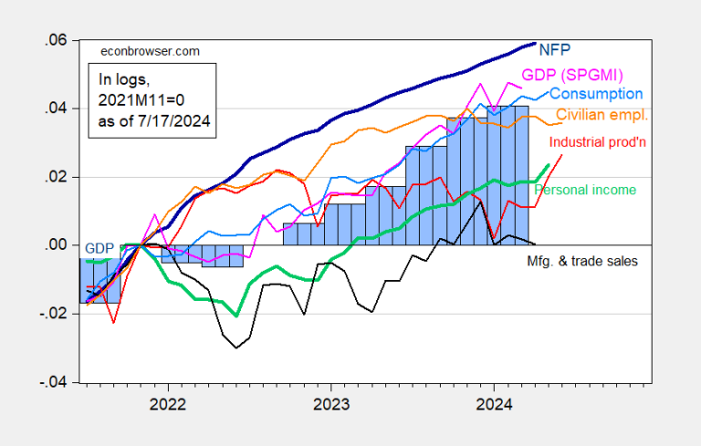 Recindex Jun24.png