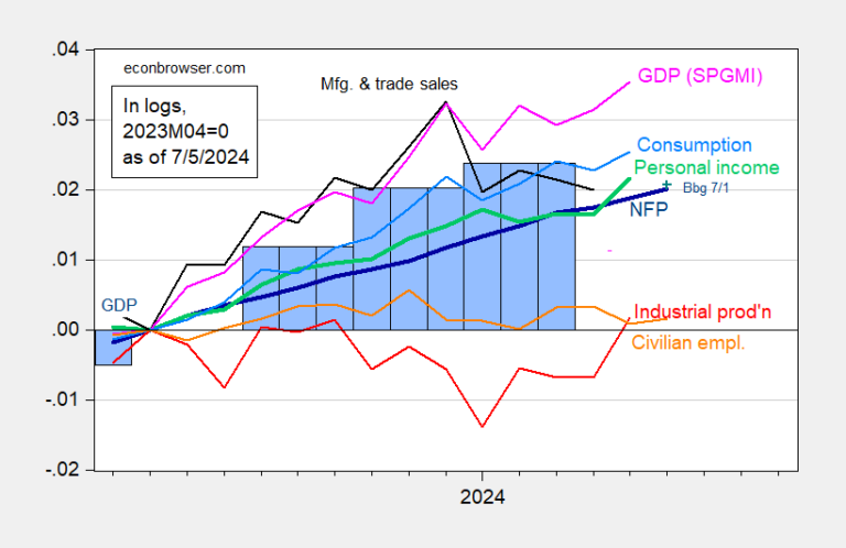 Recindex May24l.png