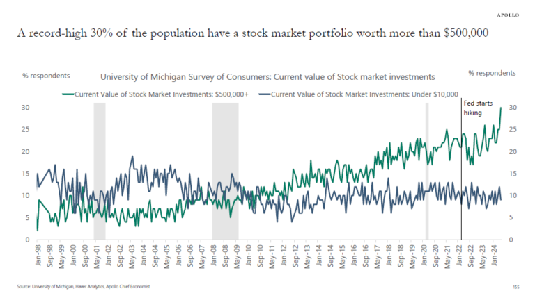 Slok Stockmktwealth.png